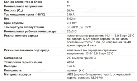 Аккумулятор WBR 175*87*155 MT12-20A (полярность прямая)