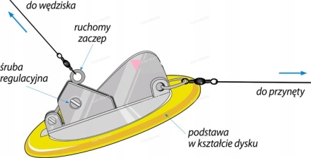 Заглубитель троллинговый Dipsy Diver #0 Batman
