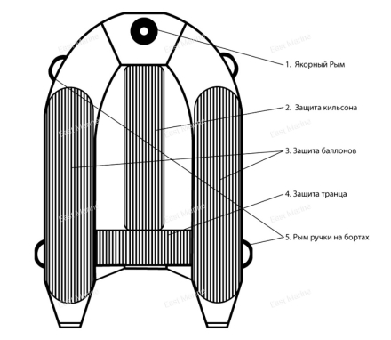 Усиление днища лодки ПВХ лентой шириной 90мм